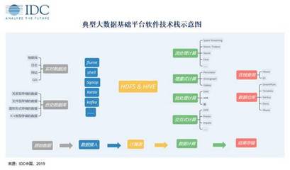 IDC 數(shù)字政府大數(shù)據(jù)市場(chǎng)——您找準(zhǔn)定位了嗎？